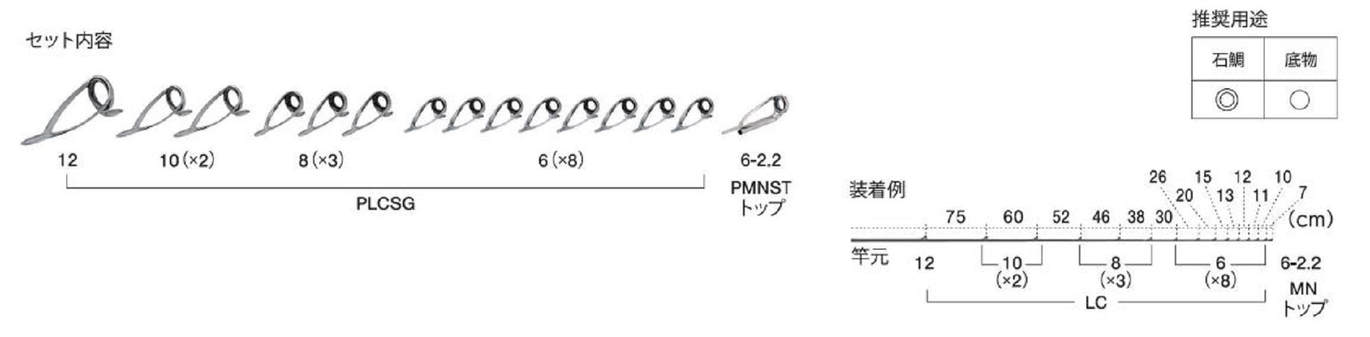 Fuji PLC Size SG12151 Rod Guide Stainless Frame SIC Set (9889)