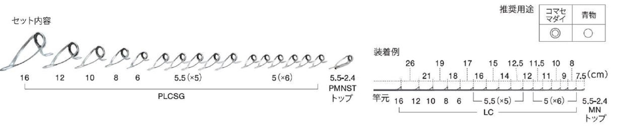 Fuji PLC Size SG16171 Rod Guide Stainless Frame SIC Set (9896)