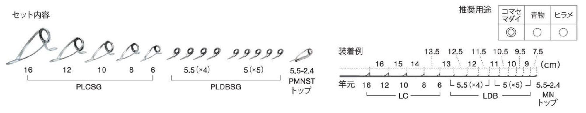 Fuji PLDB Size SG16151 Rod Guide Stainless Frame SIC Set (9933)
