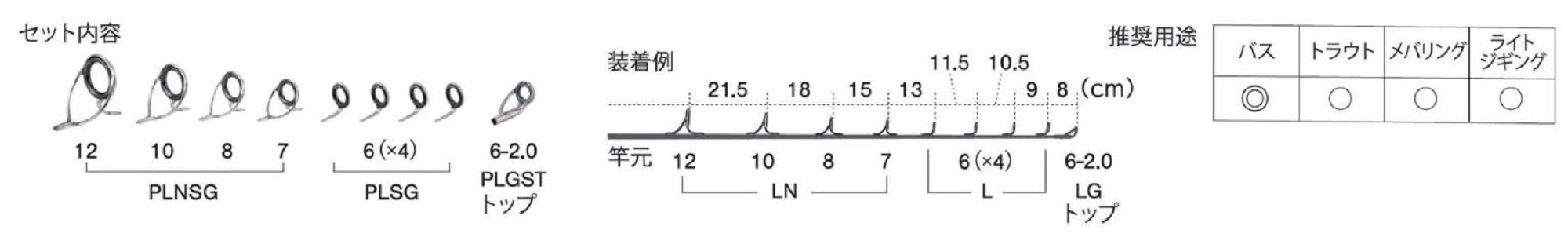 Fuji PLN Size SG1291 Rod Guide Stainless Frame SIC Set (9964)