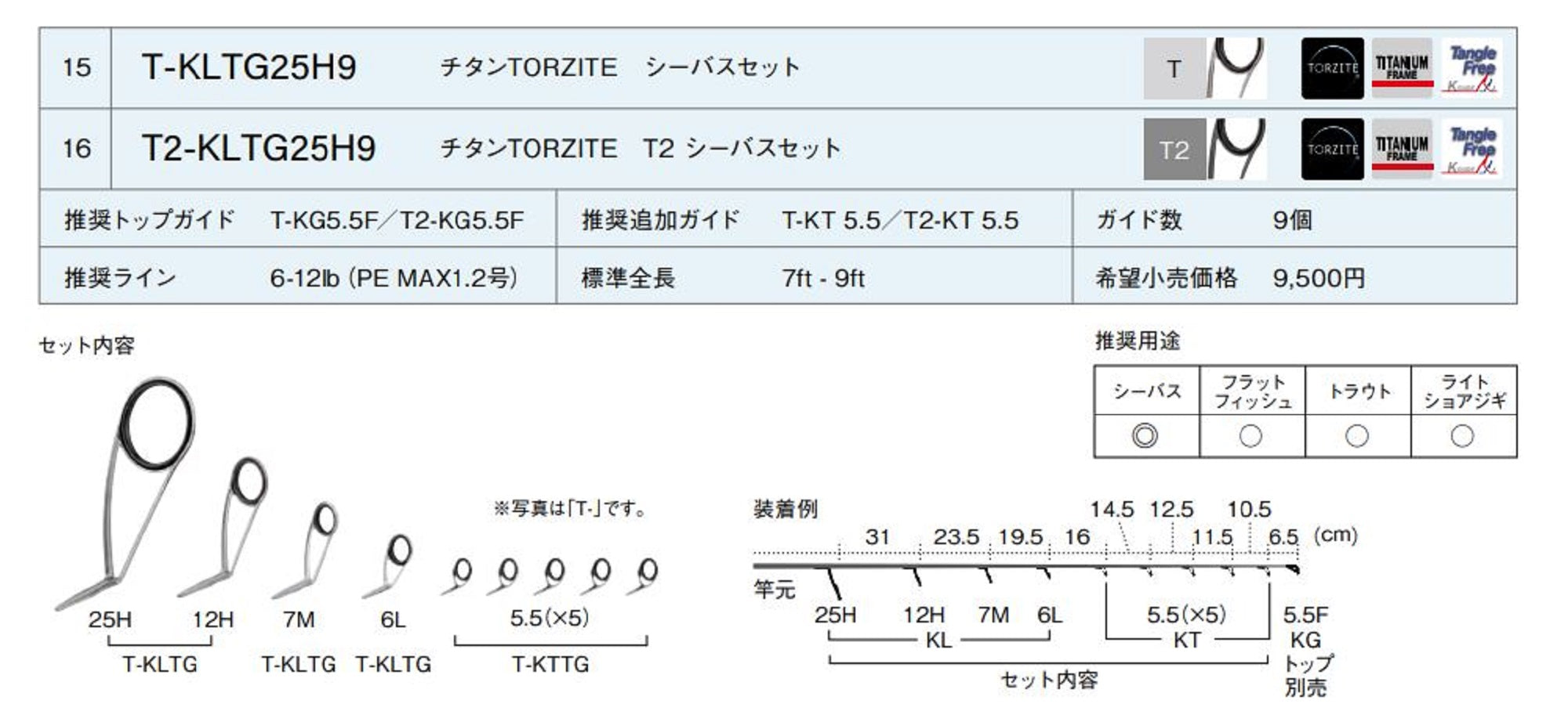 Fuji T-KLTG Size 25H9 Rod Guide Torzite Titanium Frame Set (0045)