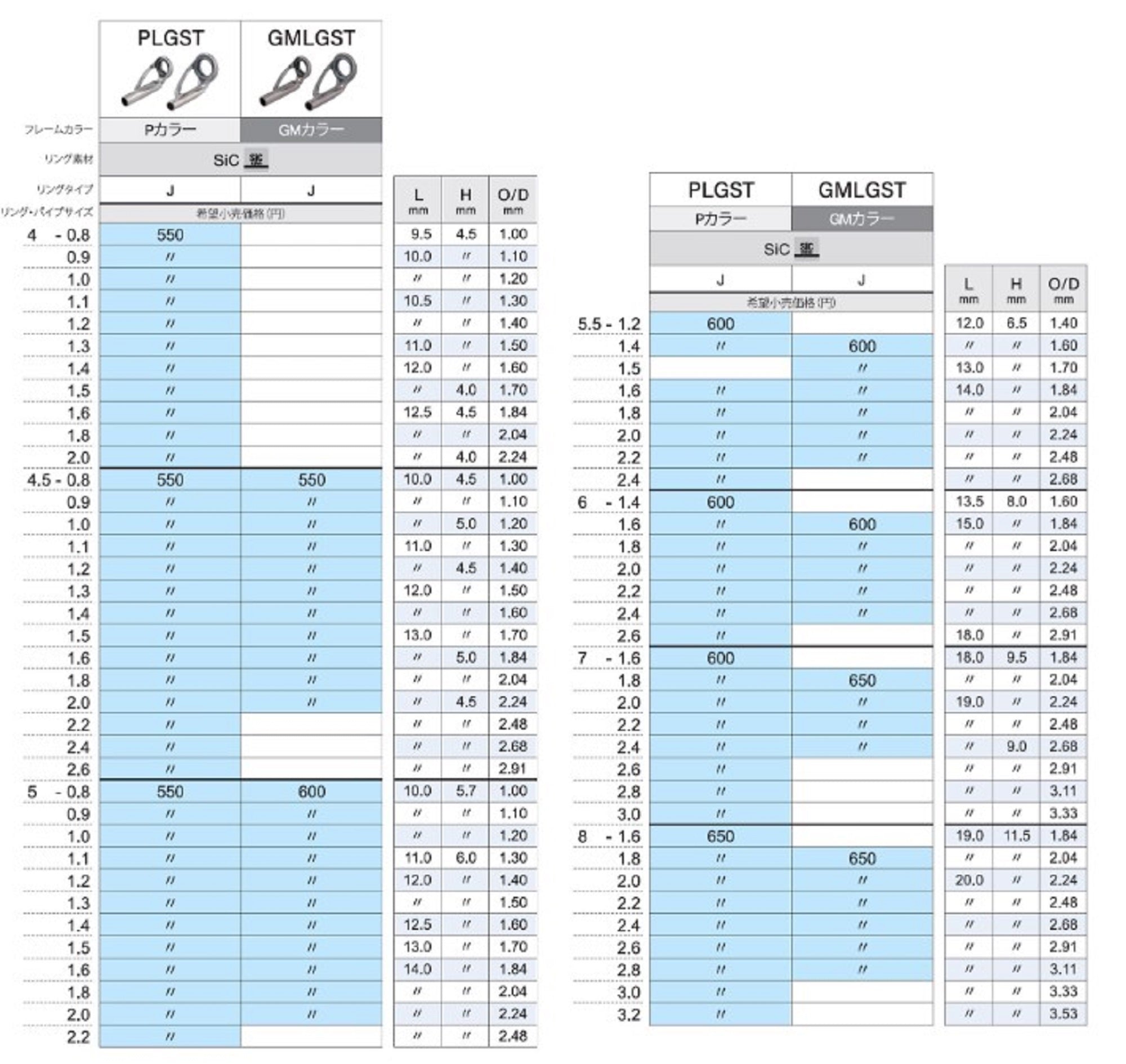 Fuji PLGST Size 4-1.2 Rod Top Guide Stainless Frame SIC x 1 (1851)