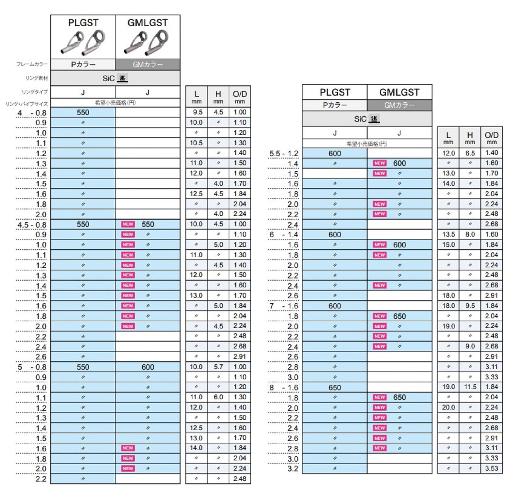 Fuji PLGST Size 4-1.4 Rod Top Guide Stainless Frame SIC x 1 (1875)
