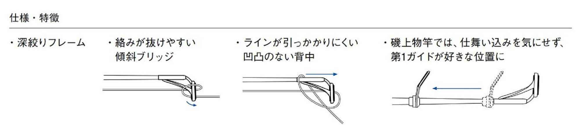 Fuji PLGST Size 4-1.4 Rod Top Guide Stainless Frame SIC x 1 (1875)