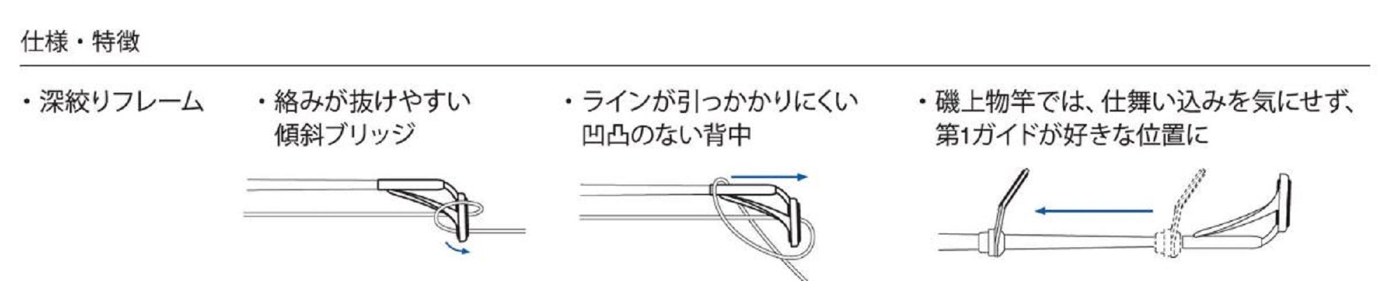 Fuji PLGST Size 4-2.0 Rod Top Guide Stainless Frame SIC x 1 (1912)