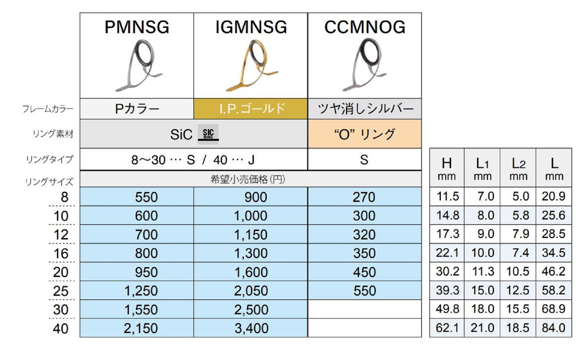 Fuji PMNSG Size 40 Rod Guide Stainless Frame SIC x 1 (2155)