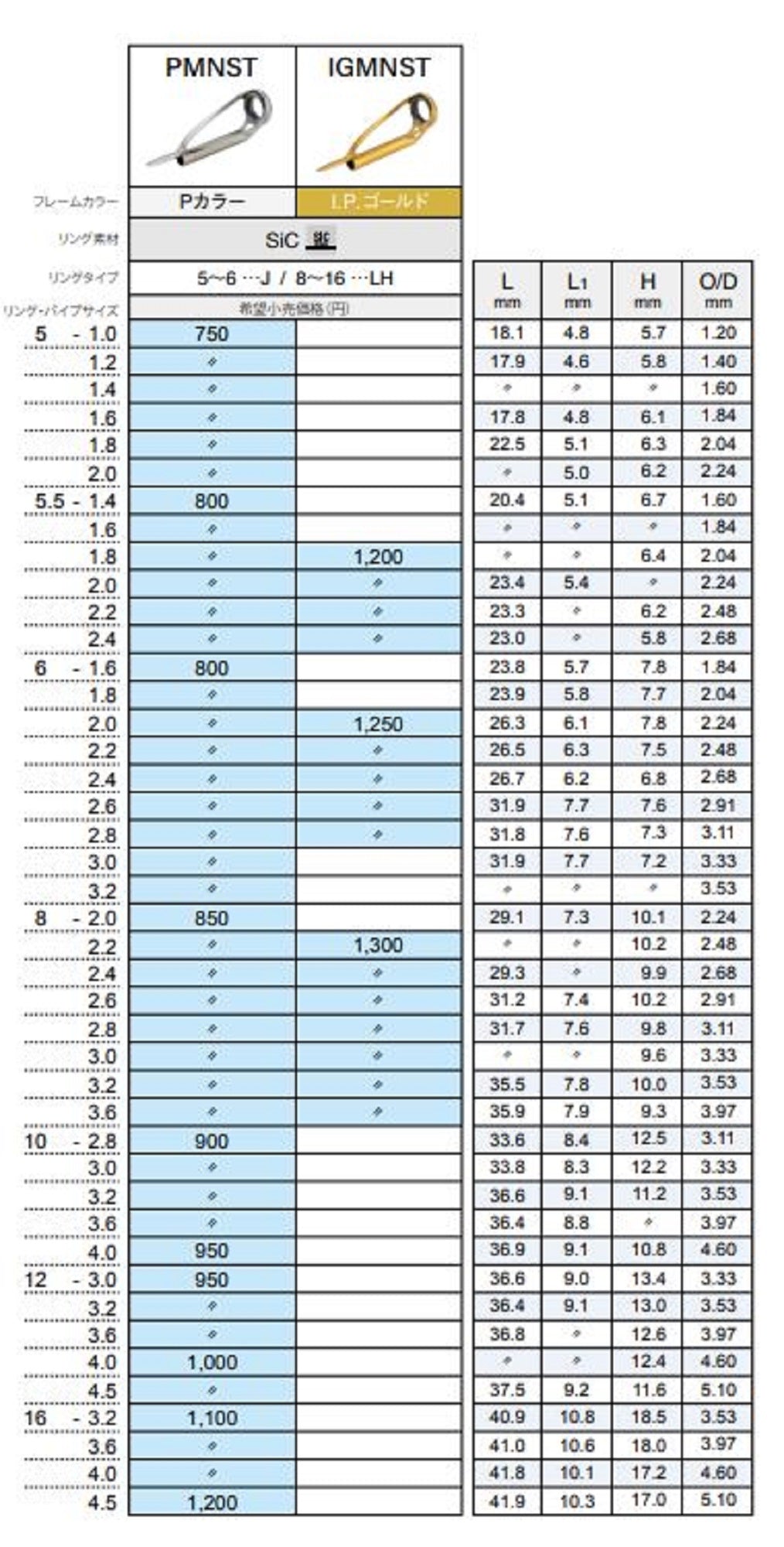 Fuji PMNST Size 10-2.8 Rod Top Guide Stainless Frame SIC x 1 (2216)