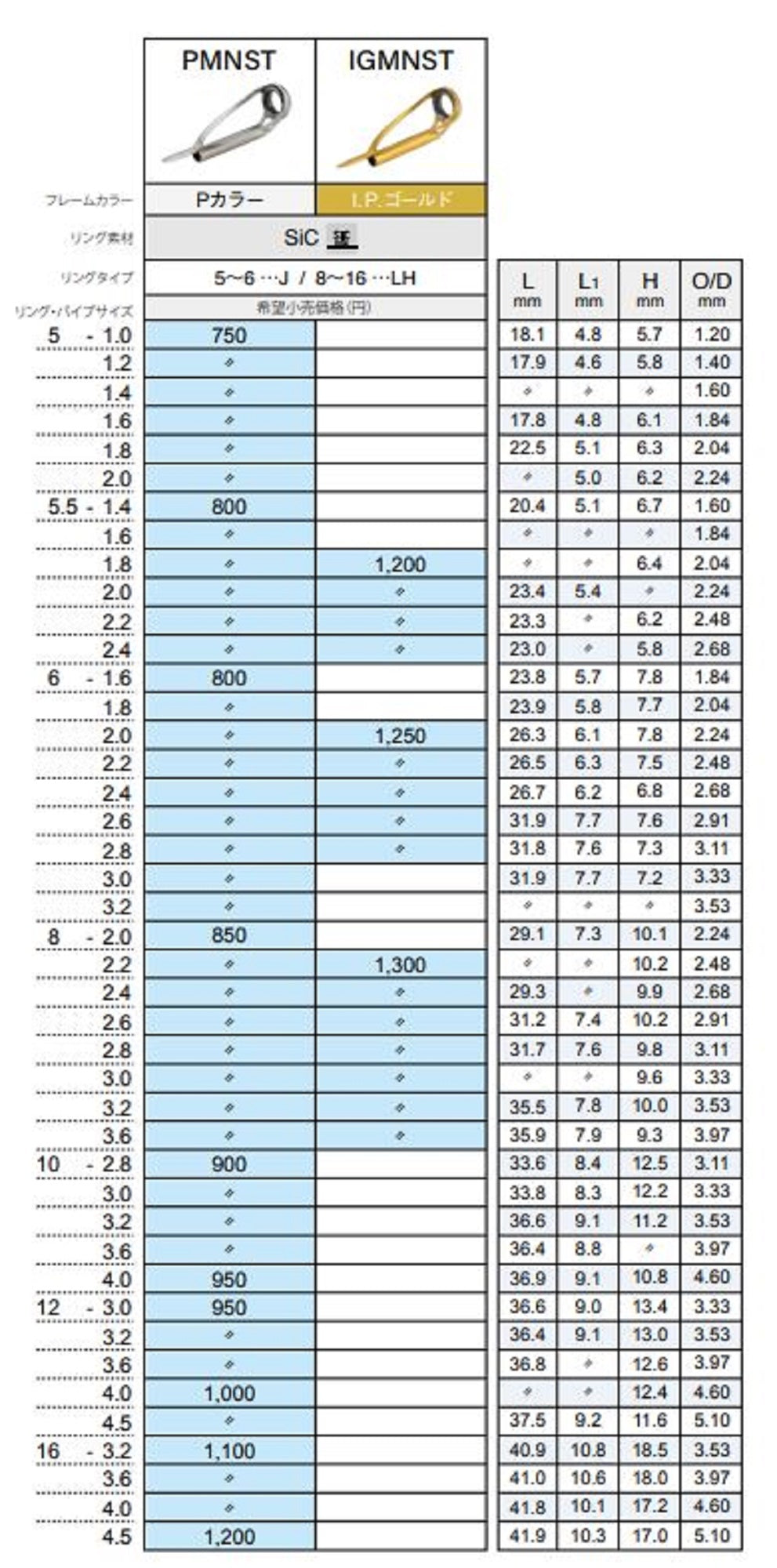 Fuji PMNST Size 5.5-2.4 Rod Top Guide Stainless Frame SIC x 1 (2513)