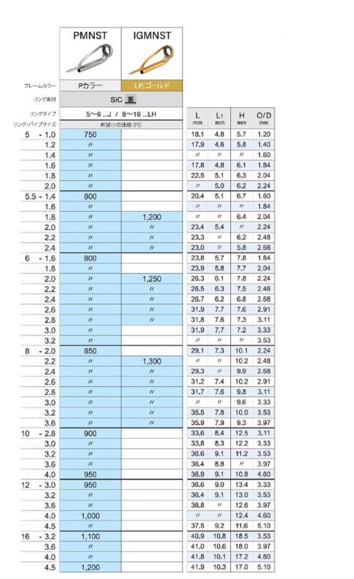 Fuji PMNST Size 5-1.6 Rod Top Guide Stainless Frame SIC x 1 (2551)