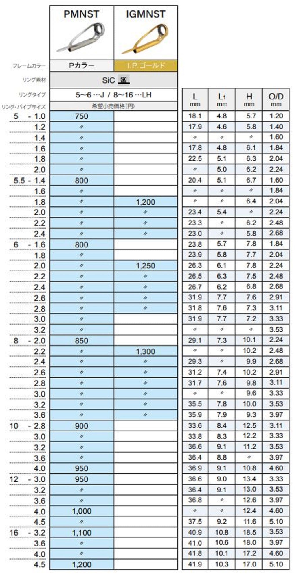Fuji PMNST Size 8-2.8 Rod Top Guide Stainless Frame SIC x 1 (2742)