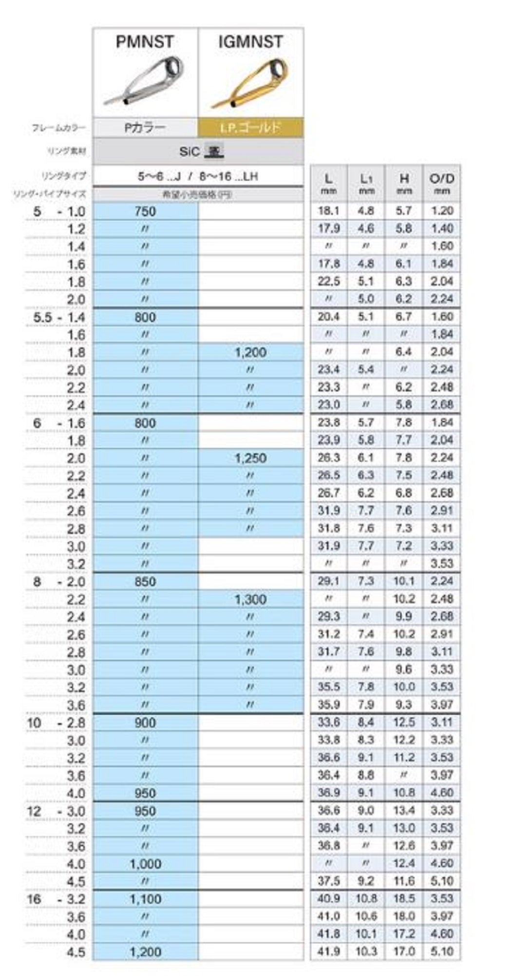 Fuji PMNST Size 8-3.0 Rod Top Guide Stainless Frame SIC x 1 (2759)