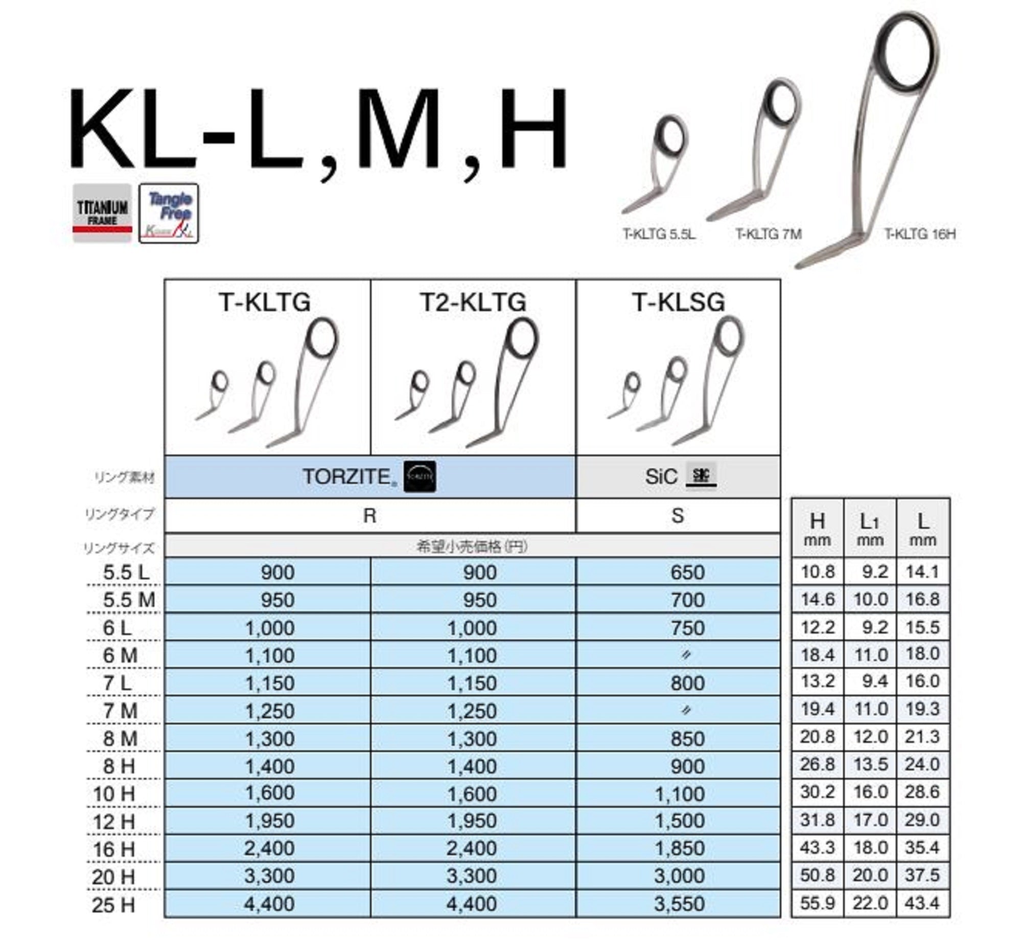 Fuji T-KLTG Size 20H Rod Guide Torzite Titanium K Frame x 1 (3251)