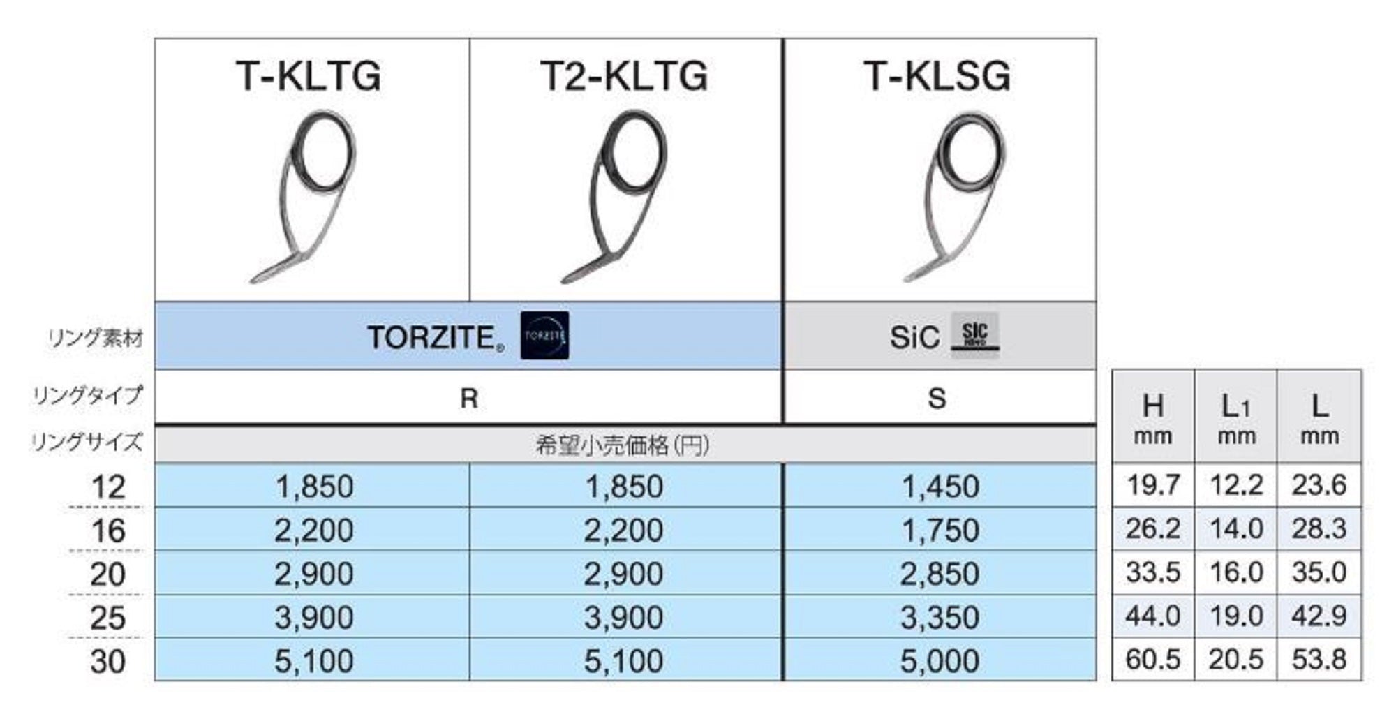 Fuji T-KLTG Size 25 Rod Guide Torzite Titanium K Frame x 1 (3268)