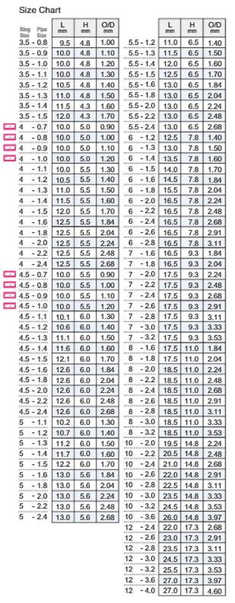Fuji T-KGTT Size 6F-1.8 Rod Top Guide Torzite Titanium Frame x 1 (5071)
