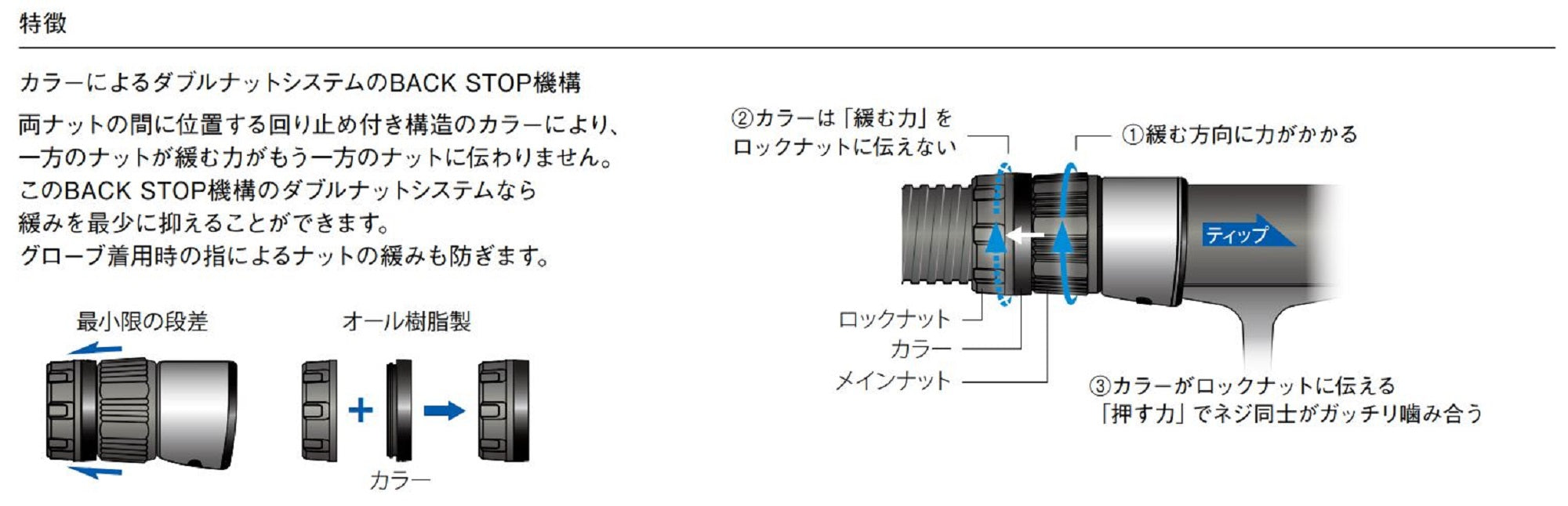 Fuji LOGR/AN Size 17/AN Reel Seat Back Stop Lock Nut x 1 (5453)