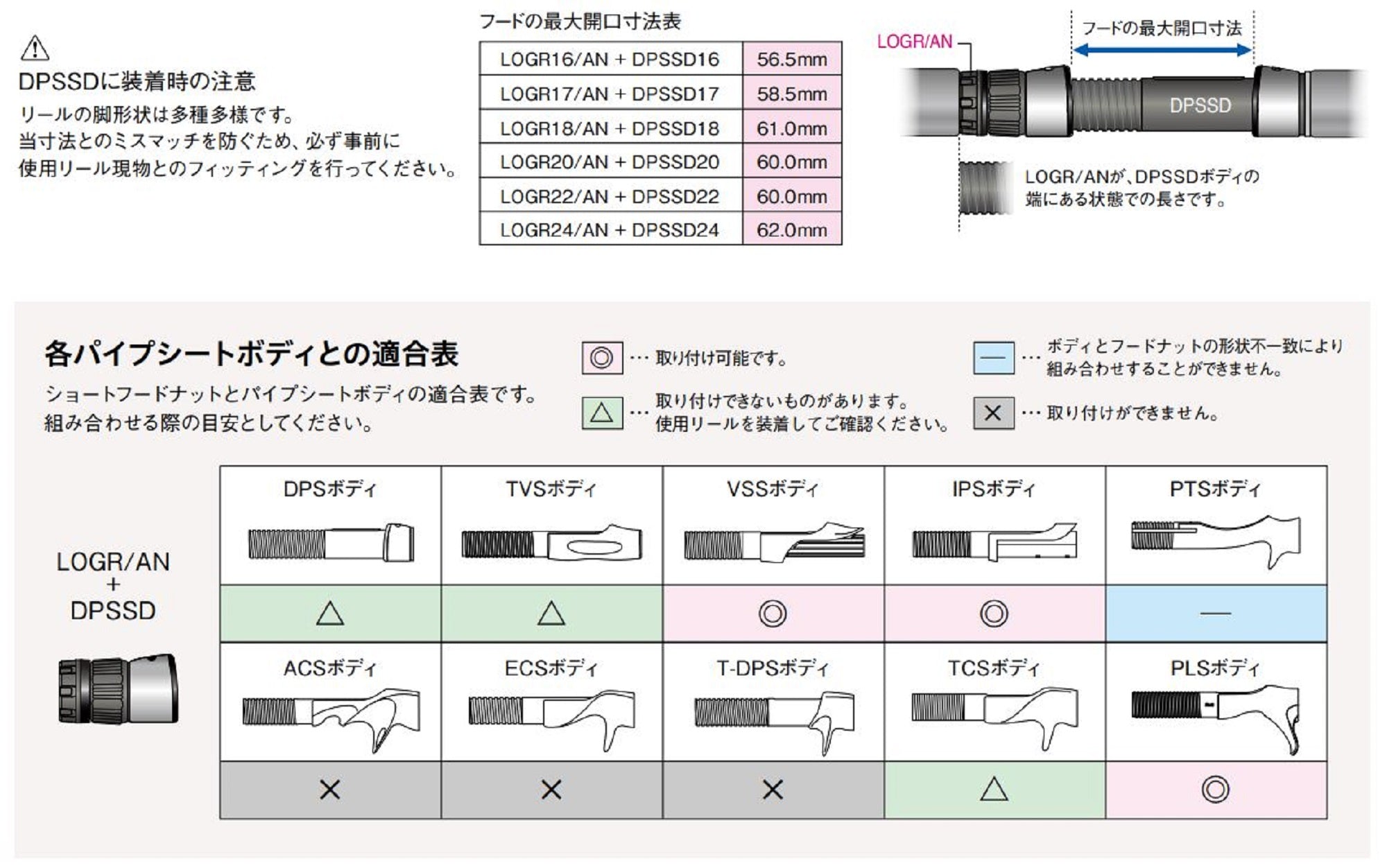 Fuji LOGR/AN Size 17/AN Reel Seat Back Stop Lock Nut x 1 (5453)