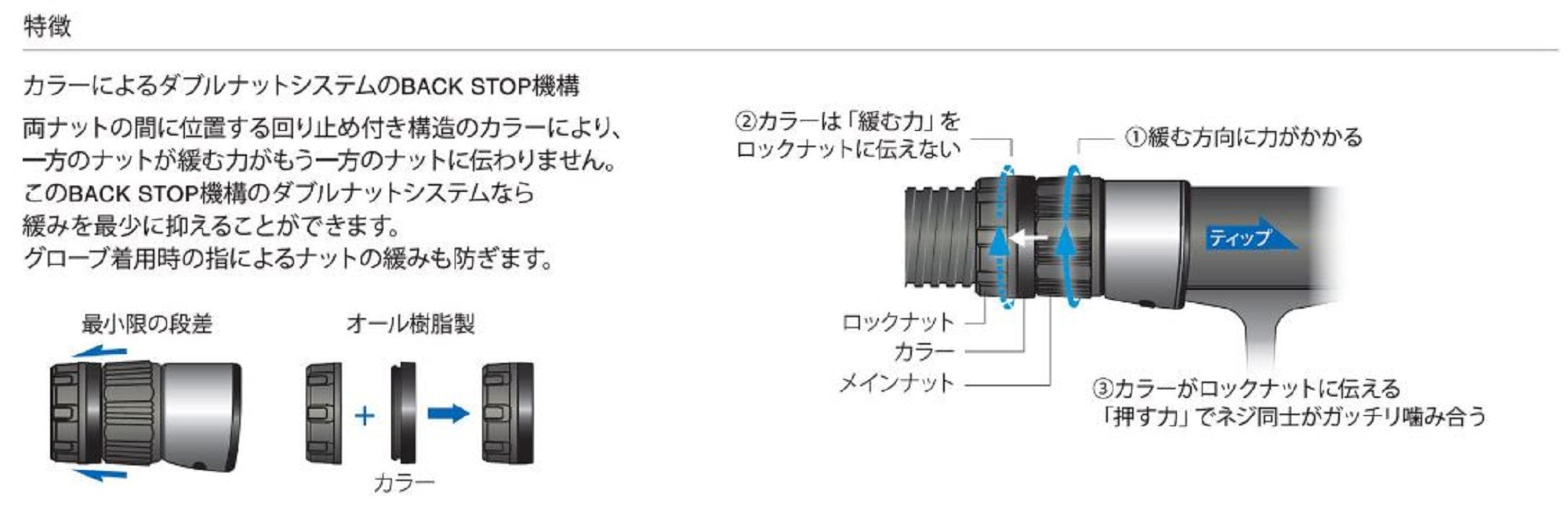Fuji LOGR/AN Size 22/SN Reel Seat Back Stop Lock Nut x 1 (5484)