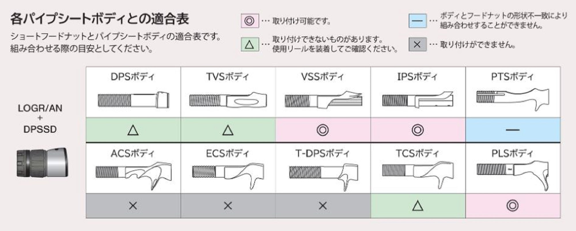 Fuji LOGR/AN Size 22/SN Reel Seat Back Stop Lock Nut x 1 (5484)