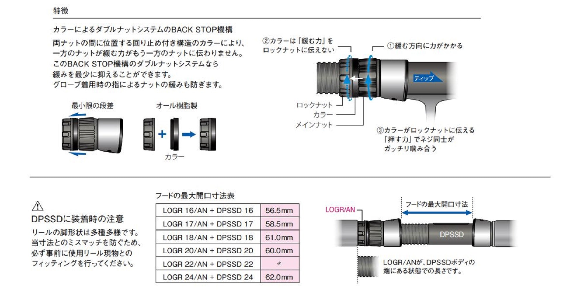 Fuji LOGR/AN Size 24/SN Reel Seat Back Stop Lock Nut x 1 (5491)