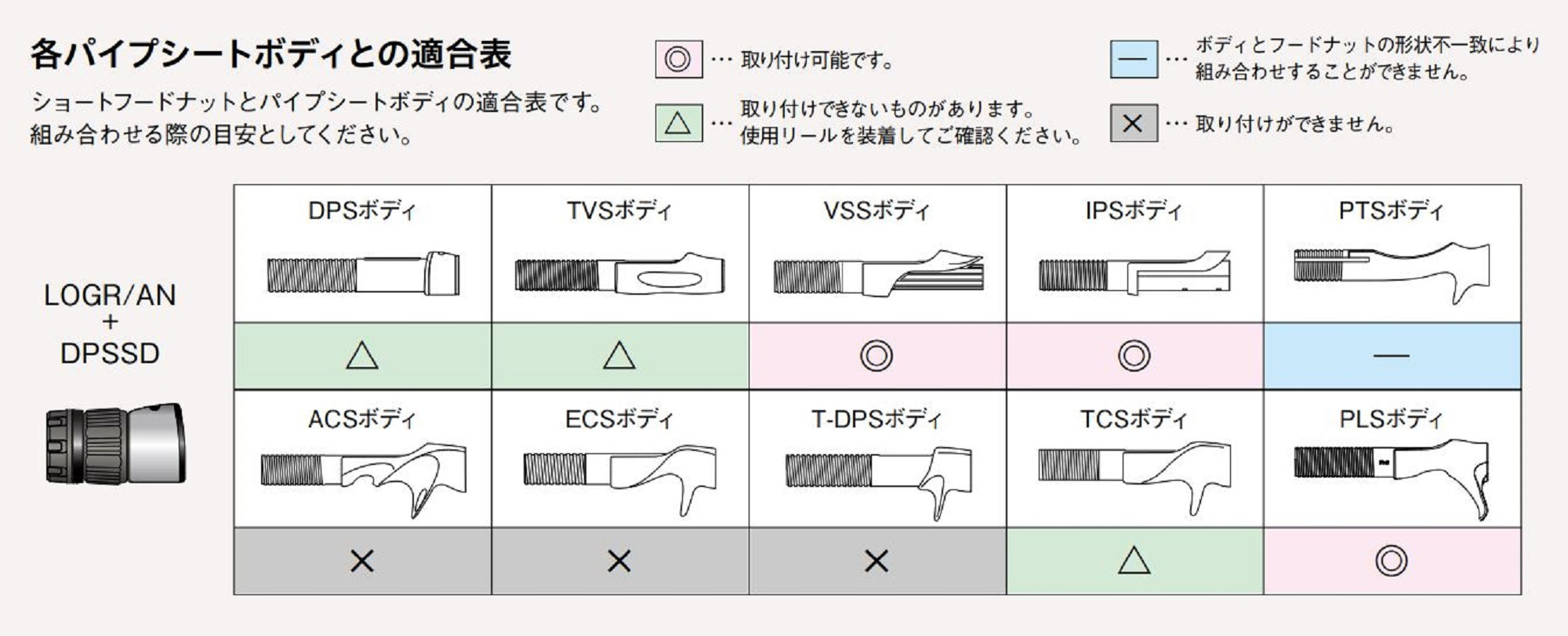 Fuji LOGR/AN Size 24/SN Reel Seat Back Stop Lock Nut x 1 (5491)