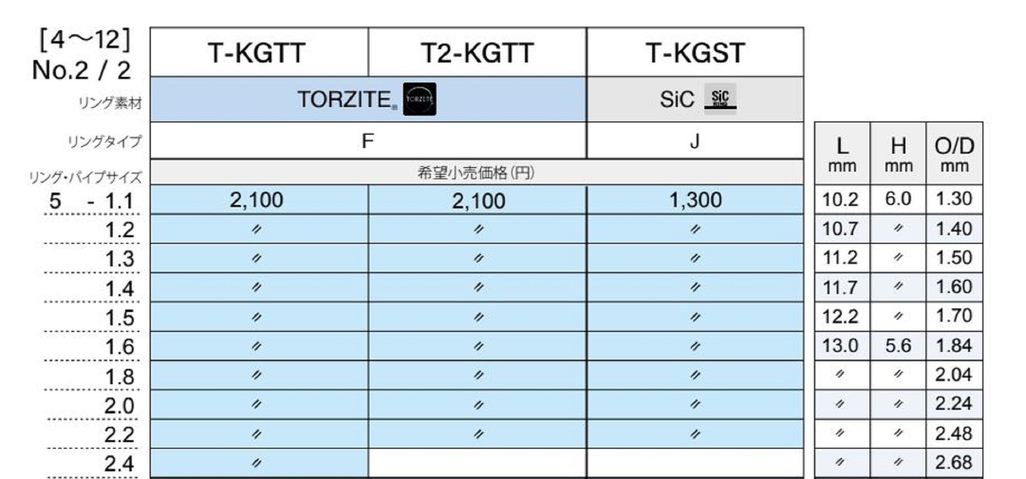 Fuji T-KGST Size 5-2.2 Rod Top Guide Titanium SIC x 1 (7266)