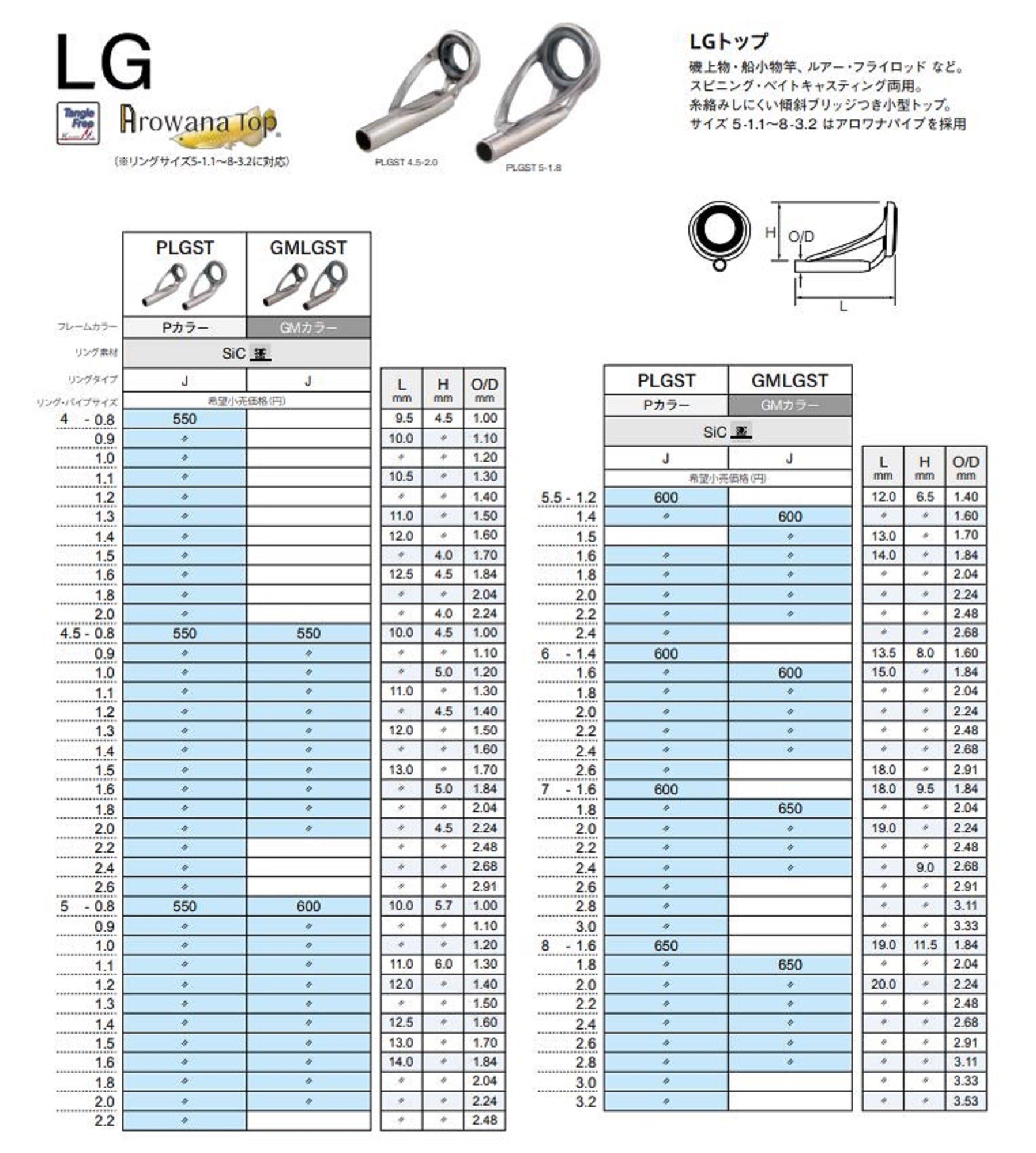 Fuji PLGST Size 8-2.2 Rod Top Guide Stainless Frame SIC x 1 (8881)