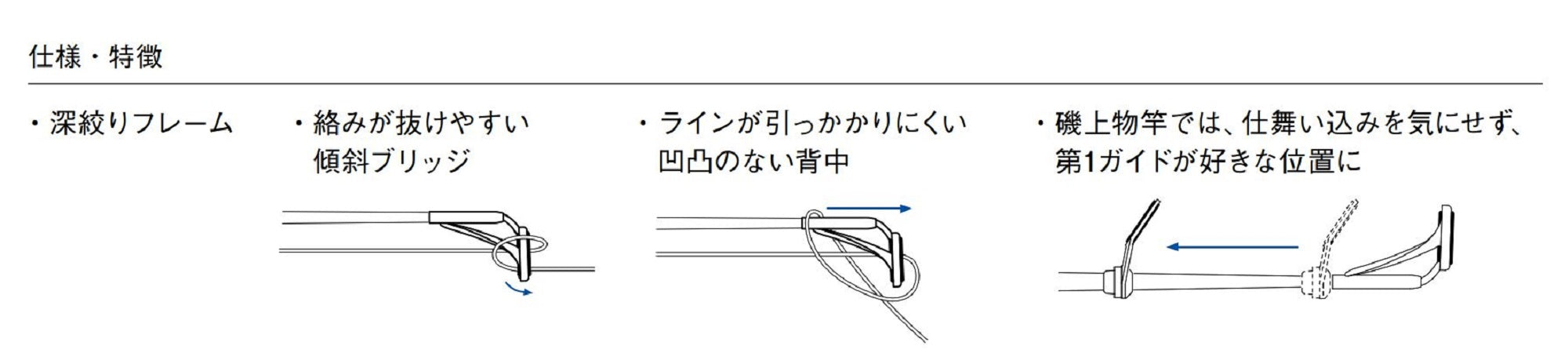 Fuji PLGST Size 8-2.2 Rod Top Guide Stainless Frame SIC x 1 (8881)