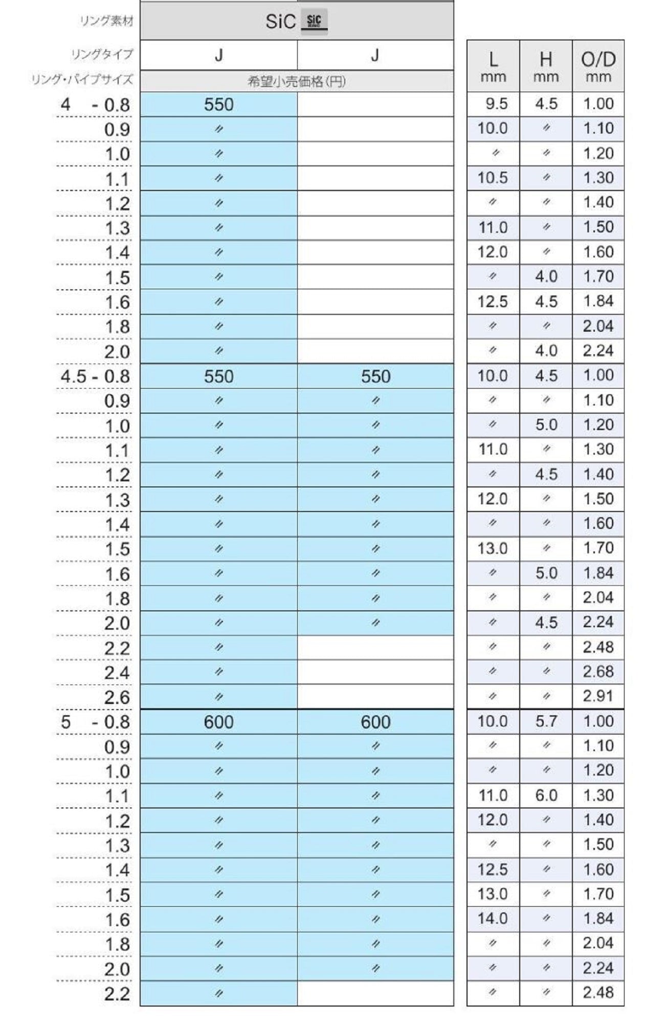 Fuji PLGST Size 8-2.8 Rod Top Guide Stainless Frame SIC x 1 (8911)
