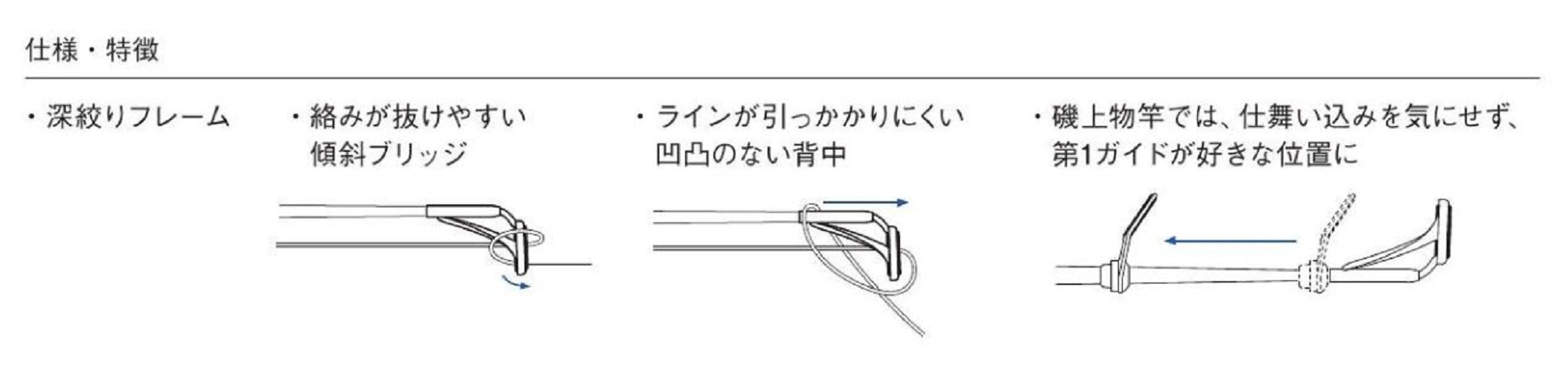 Fuji PLGST Size 8-2.8 Rod Top Guide Stainless Frame SIC x 1 (8911)