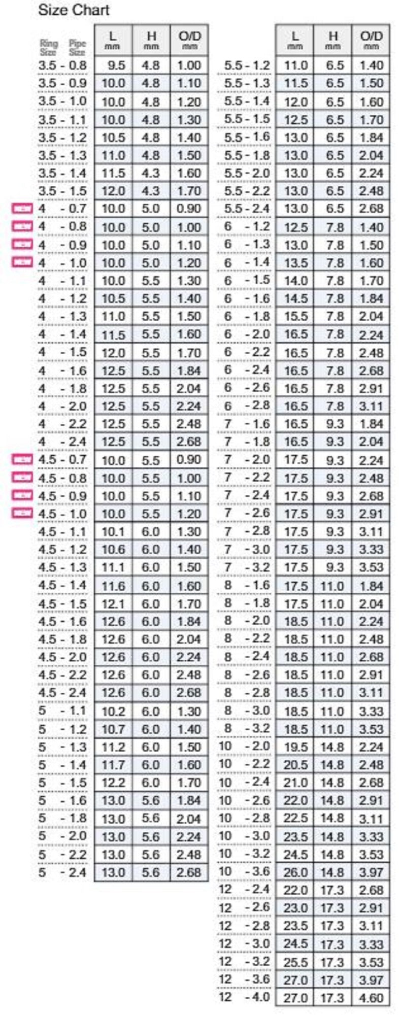 Fuji T-KGTT Size 5F-1.2 Rod Top Guide Torzite Titanium Frame x 1 (9048)