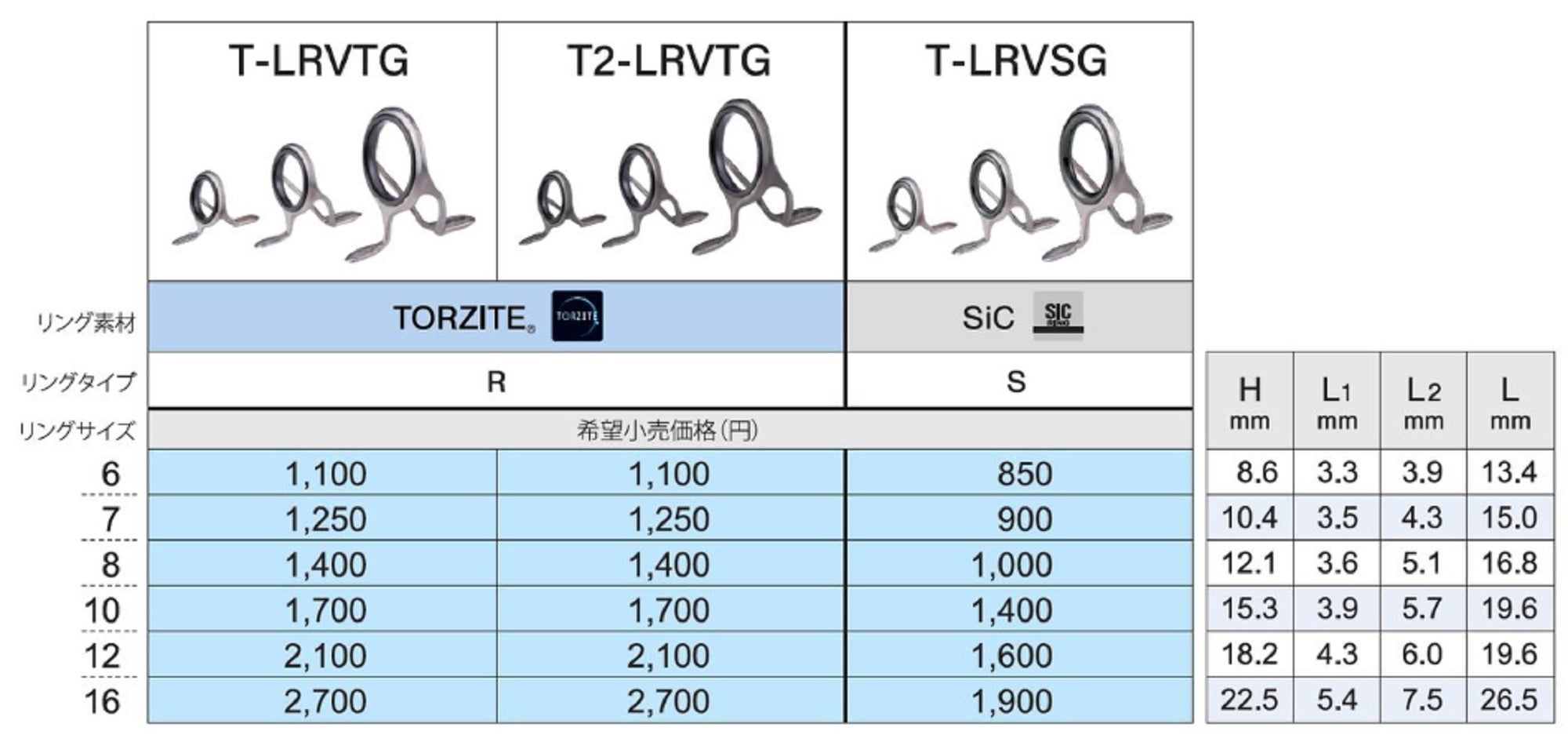 Fuji T-LRVSG Size 6 Rod Guide Titanium Frame SIC x 1 (9109)