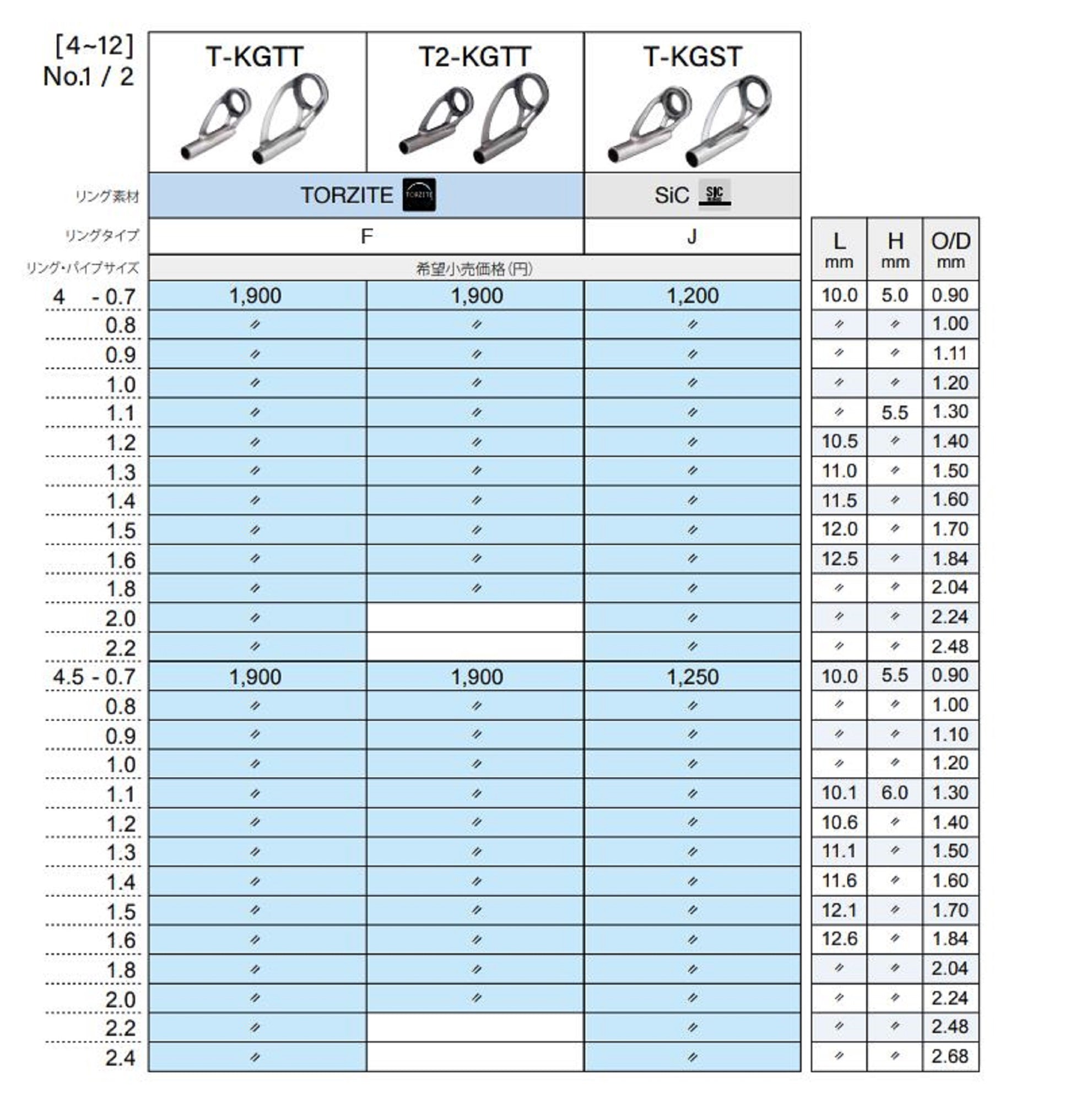 Fuji T2-KGTT Size 4.5F-1.6 Rod Top Guide Torzite Ti Frame x 1 (9536)