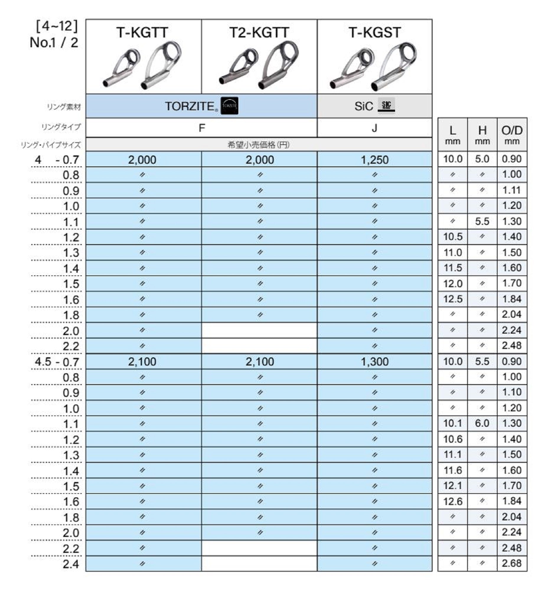 Fuji T2-KGTT Size 4.5F-1.8 Rod Top Guide Torzite Ti Frame x 1 (9543)