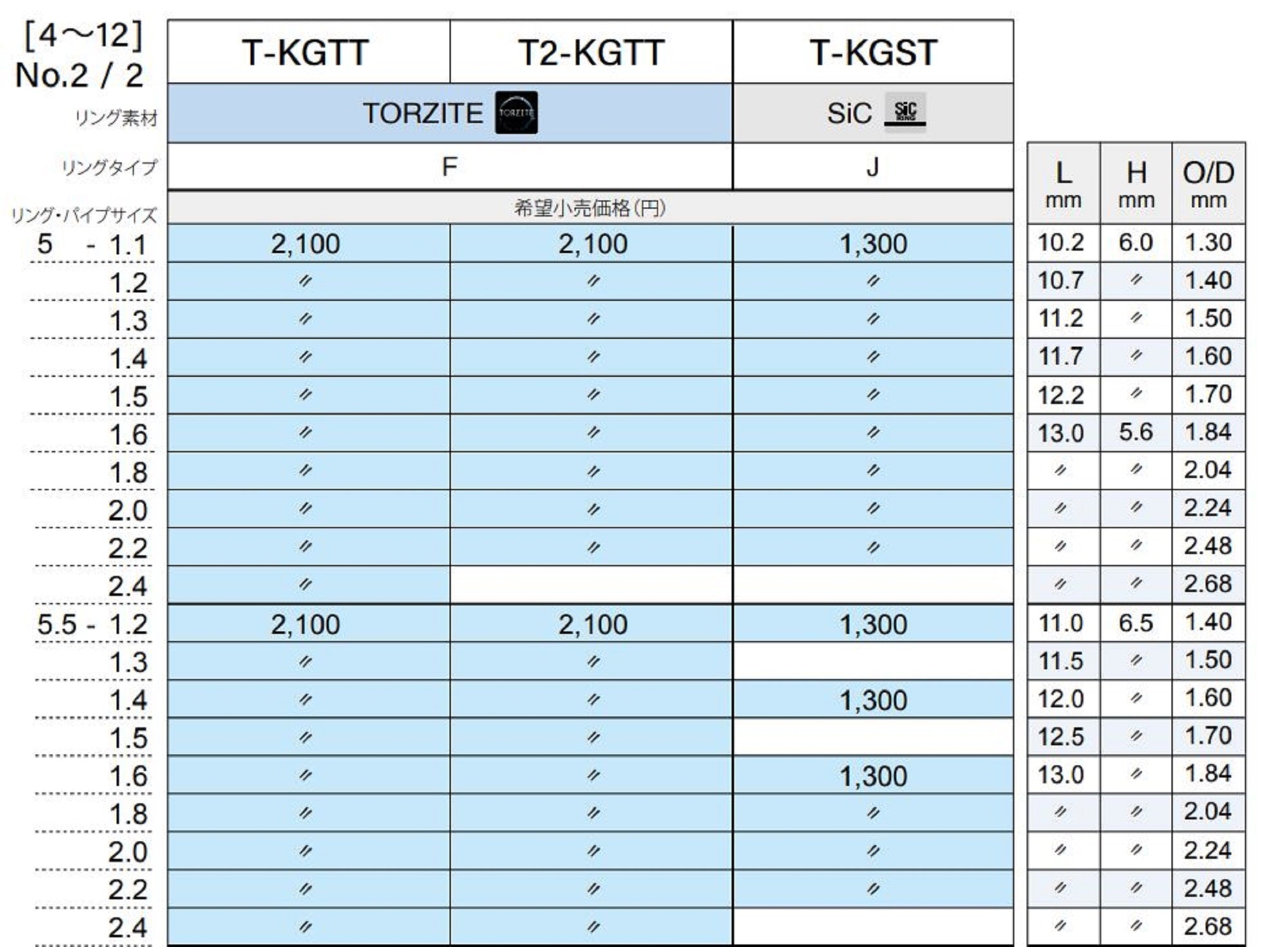 Fuji T2-KGTT Size 5.5F-1.4 Rod Top Guide Torzite Ti Frame x 1 (9659)