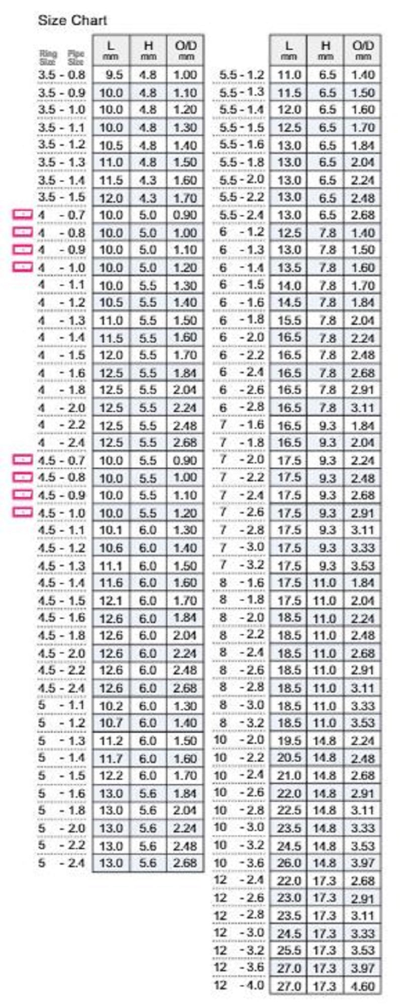 Fuji T2-KGTT Size 5F-1.5F Rod Top Guide Torzite Titanium Frame x 1 (9765)