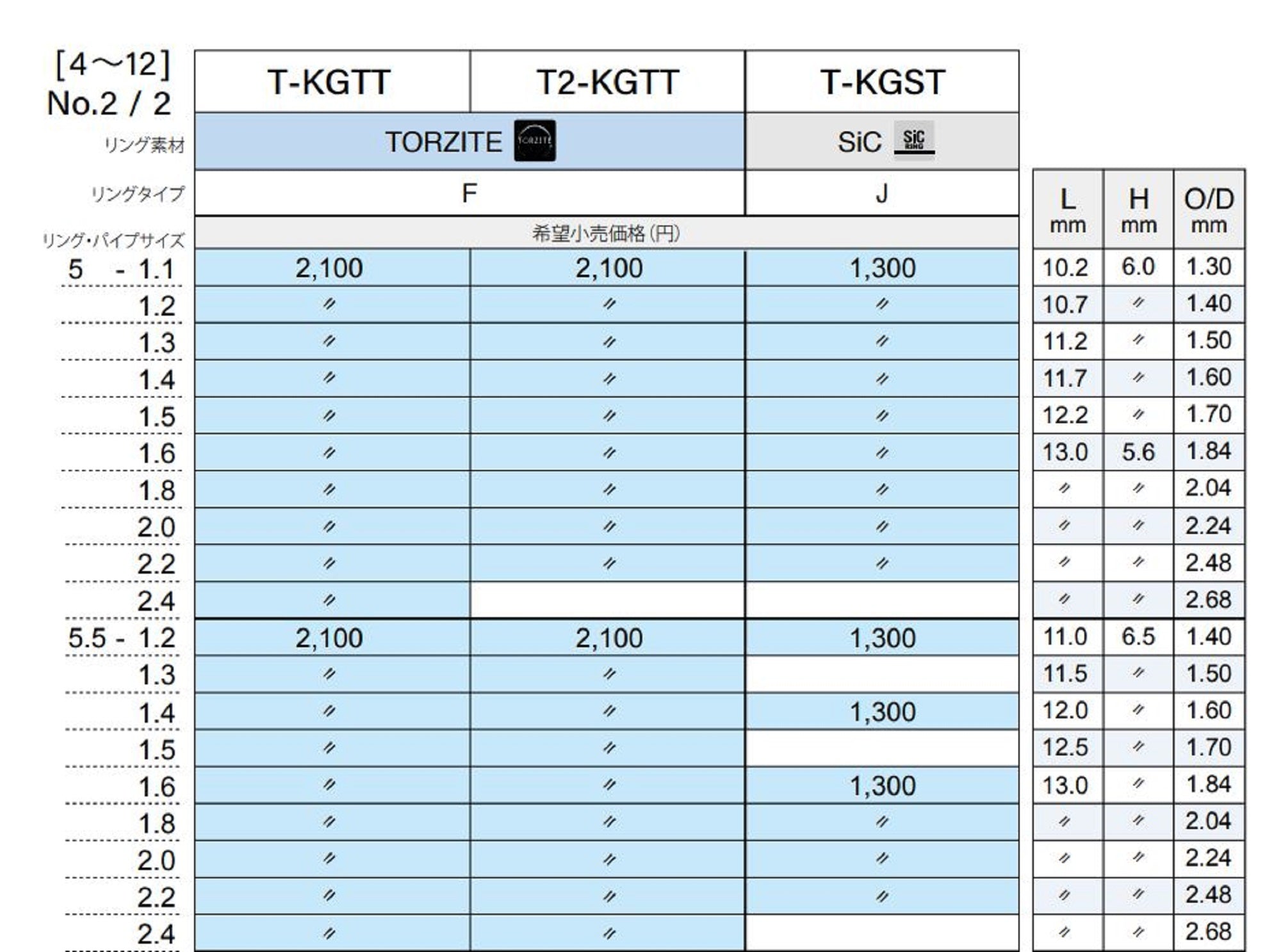 Fuji T2-KGTT Size 5F-1.6 Rod Top Guide Torzite Ti Frame x 1 (9772)