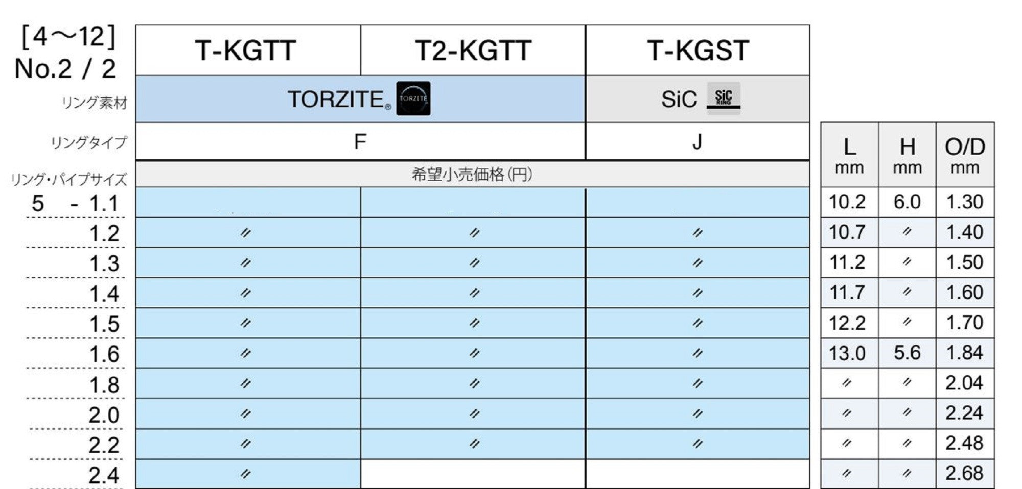 Fuji T2-KGTT Size 5F-1.8 Rod Top Guide Torzite Titanium Framex1piece (9789)