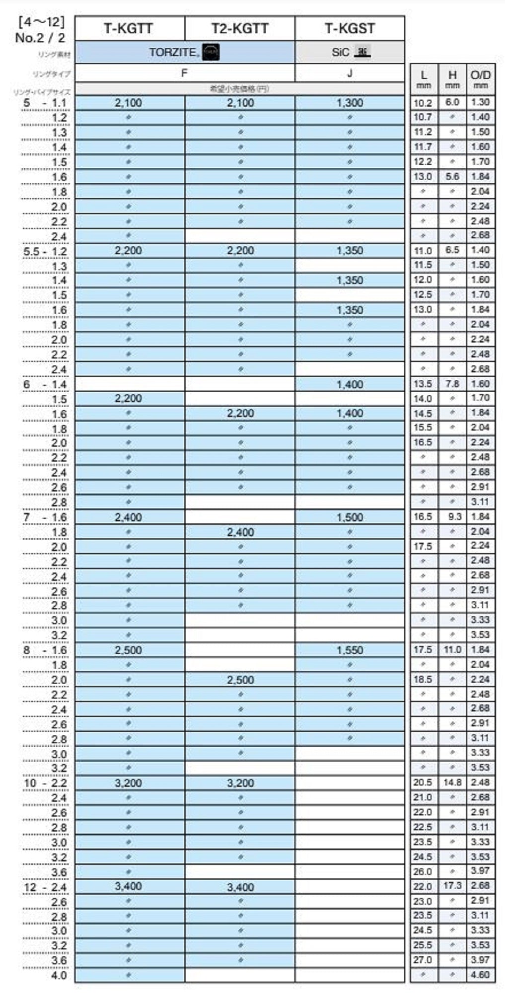 Fuji T2-KGTT Size 6F-1.8 Rod Top Guide Torzite Ti Frame x 1 (9840)