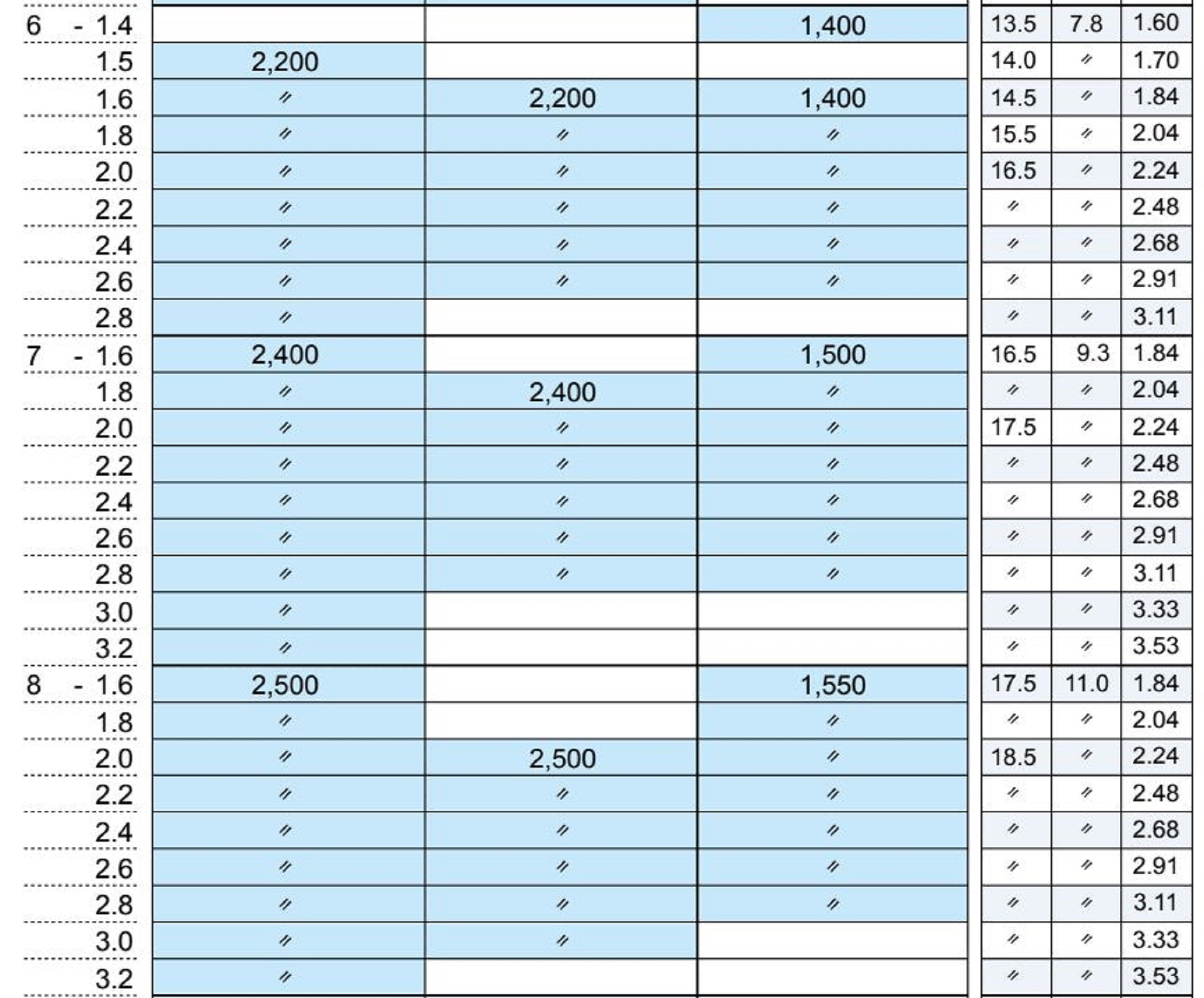 Fuji T2-KGTT Size 6F-2.2 Rod Top Guide Torzite Ti Frame x 1 (9864)