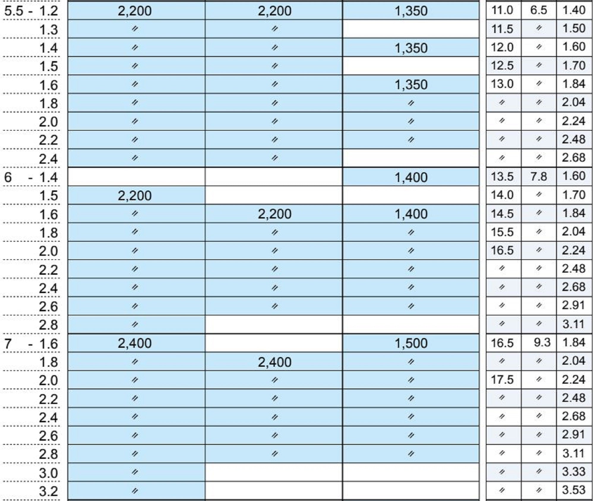 Fuji T2-KGTT Size 7F-2.2 Rod Top Guide Torzite Ti Frame x 1 (9932)