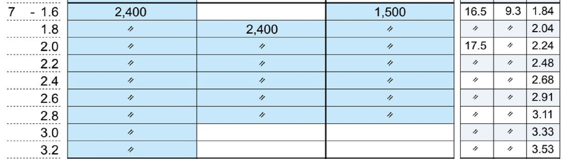 Fuji T2-KGTT Size 7F-2.8 Rod Top Guide Torzite Ti Frame x 1 (9963)