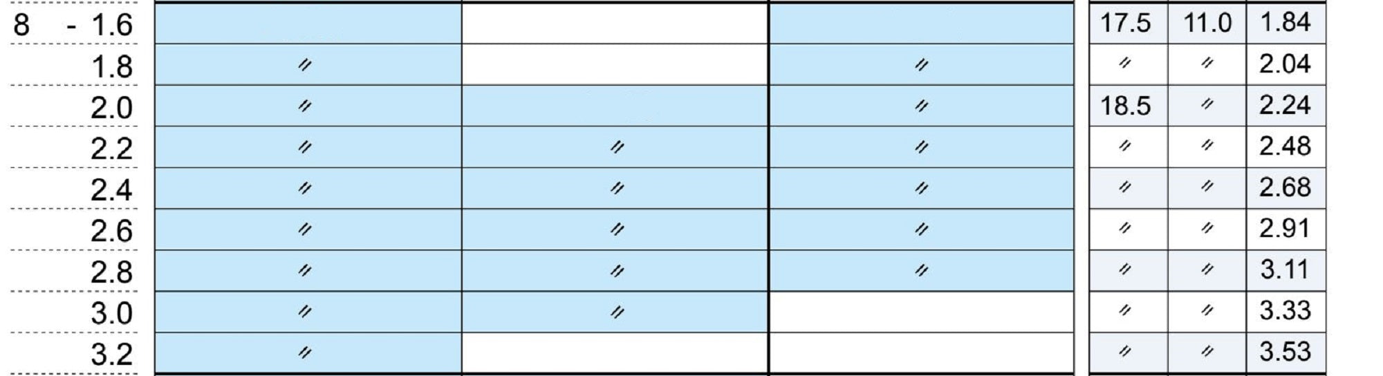 Fuji T2-KGTT Size 8F-2.2 Rod Top Guide Torzite Ti Frame x 1 (0020)