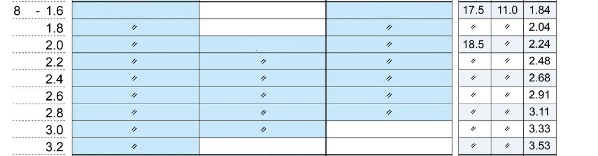 Fuji T2-KGTT Size 8F-2.4 Rod Top Guide Torzite Ti Frame x 1 (0037)