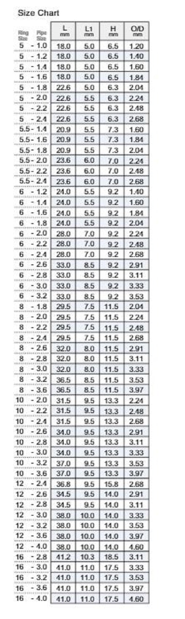 Fuji T2-MNTT Size 16F-3.0 Rod Top Guide Torzite Titanium Frame x 1 (0822)