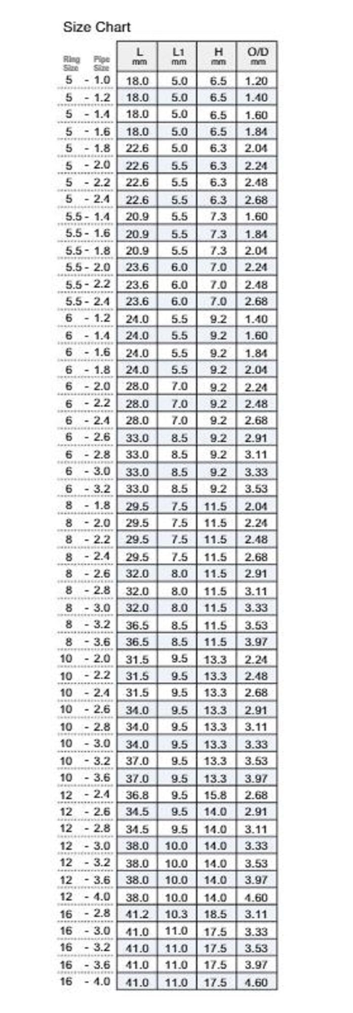 Fuji T2-MNTT Size 6F-1.8 Rod Top Guide Torzite Titanium Frame x 1 (1010)