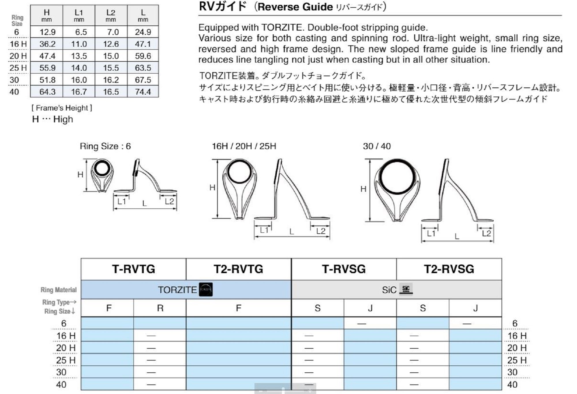 Fuji T2-RVTG Size 20FH Rod Guide Torzite Titanium Frame x 1 (1164)