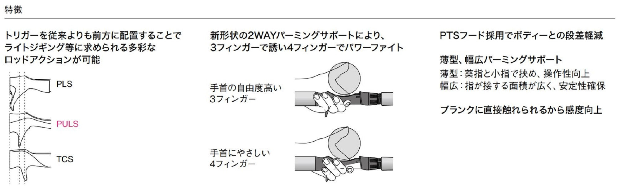 Fuji BPULSMPS17-15.0CS Reel Seat for Baitcast Set (1348)