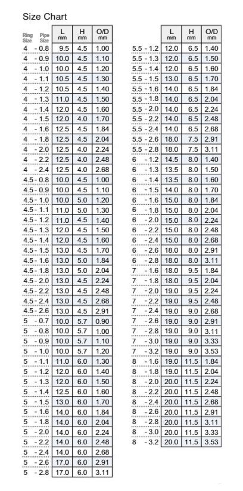 Fuji PLGST Size 5-0.8 Rod Top Guide Stainless Frame SIC x 1 (1843)
