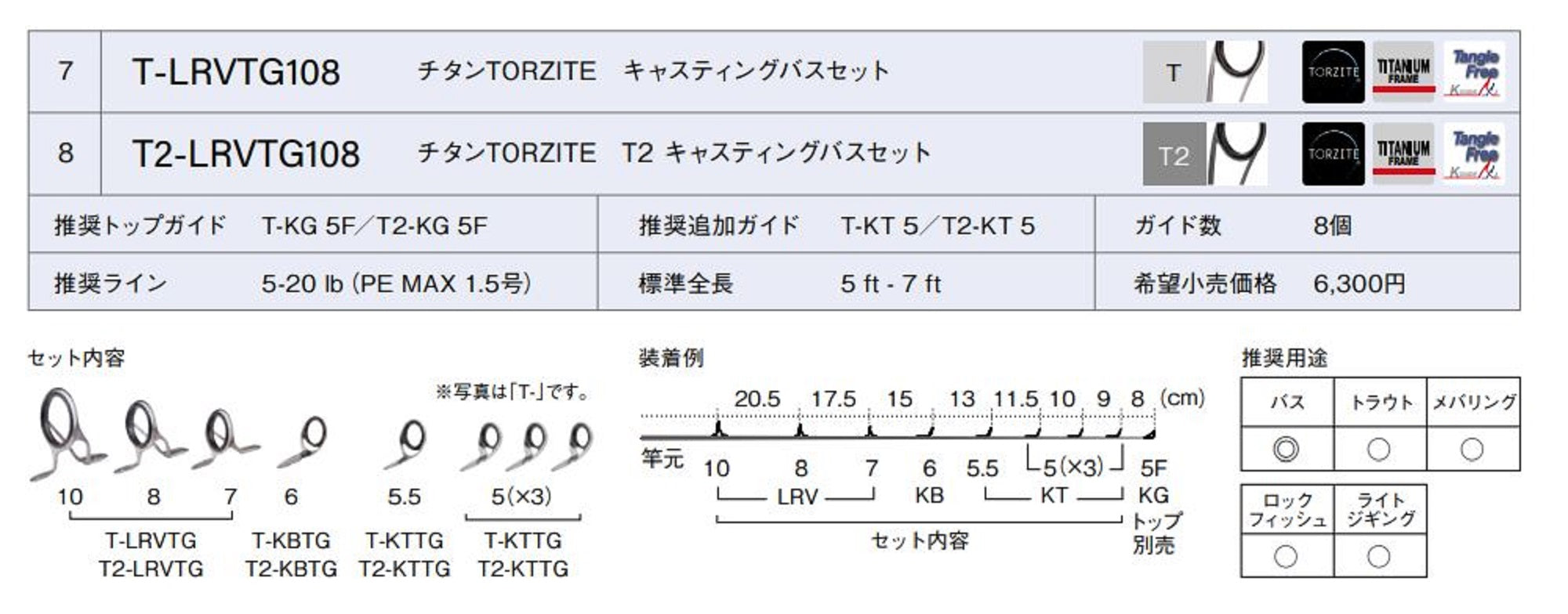 Fuji T2-LRVTG Size 108 Rod Guide Torzite Titanium Frame Set (2970)