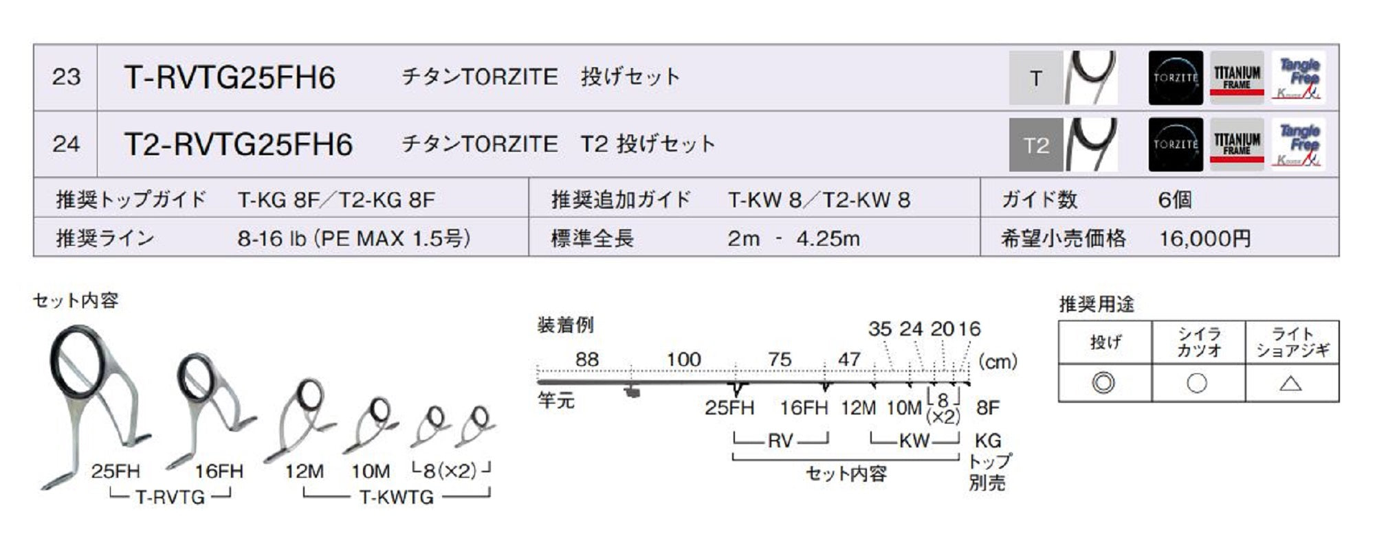 Fuji T2-RVTG Size 25FH6 Rod Guide Torzite Titanium Frame Set (2994)